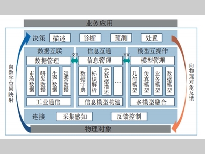 数字孪生在新能源汽车驱动系统制造中的实践与思考