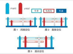 浅谈新能源汽车动力电池的拼合工艺