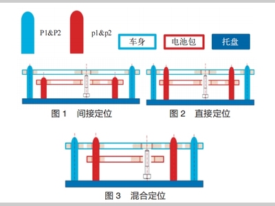 浅谈新能源汽车动力电池的拼合工艺
