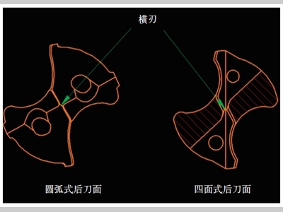 某发动机曲轴动平衡加工刀具的问题解析