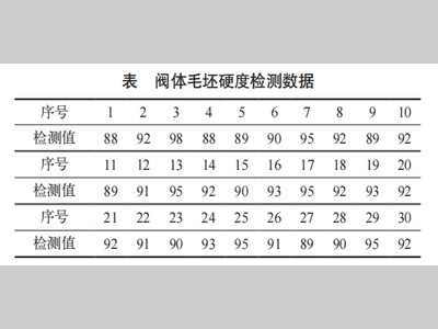 CVT阀体刀具异常断刀问题分析及改进