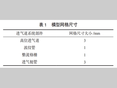 基于STAR-CCM+的某车辆进气系统优化设计研究