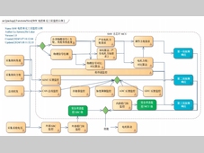 基于DIL的线控转向系统安全设计