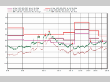 车灯系统电路防护设计
