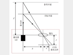 车身间隙面差检测的柔性定位系统浅析