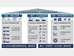 基于全过程的总装专业质量全面数智化管理