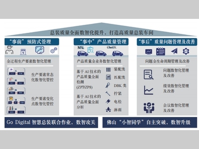 基于全过程的总装专业质量全面数智化管理