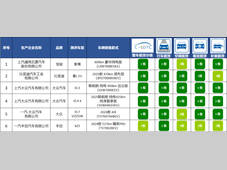 C-EDTC丨中国汽车能效分级（C-EDTC）2025年度测评车型第1次结果发布（一）