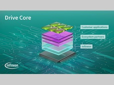 英飞凌推出用于AURIX™、TRAVEO™和PSOC™的Drive Core，加速并简化软件开发