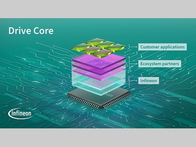 英飞凌推出用于AURIX™、TRAVEO™和PSOC™的Drive Core，加速并简化软件开发