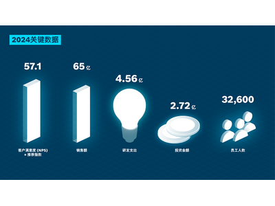 经历充满挑战的一年 博世力士乐将继续勇往直前