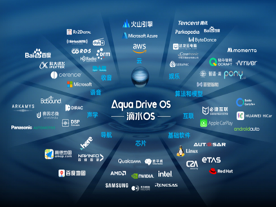 中科创达滴水OS 1.0 Evo：开启整车AIOS新纪元，引领汽车智能化变革
