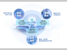 东软睿驰NeuSAR OS亮相上海车展，以强大系统能力支持车企开发降本增效
