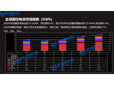 “能量胶囊”2.0时代：18650电池全极耳技术焕新进行时