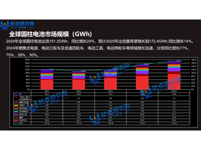 “能量胶囊”2.0时代：18650电池全极耳技术焕新进行时