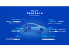 聚焦软件定义汽车，马瑞利推出全新ProZone区域控制单元，亮相2025上海车展