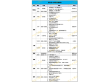 各大车企一体化大压铸技术，哪家强？
