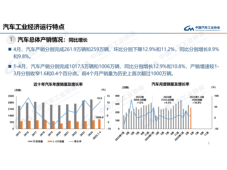【产销数据】4月总体表现良好，汽车总销259万辆、新能源销量122.6万辆，新车占比47.3%