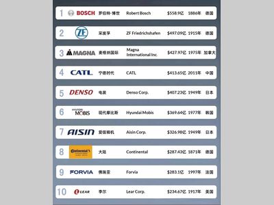 2024年全球汽车零部件百强榜发布