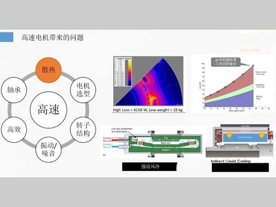 高速电机的六大关键技术
