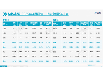 最新销量出炉！一汽大众再成“另类”
