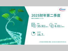 英飞凌发布2025财年第二季度财报