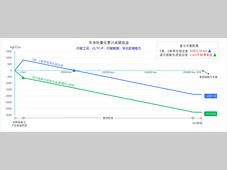 诺贝丽斯揭示电动汽车轻量化减碳关键路径 引领行业可持续发展新方向