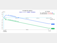 诺贝丽斯揭示电动汽车轻量化减碳关键路径 引领行业可持续发展新方向
