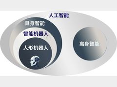 具身智能、智能机器人、人形机器人傻傻分不清？ 这篇文章讲明白了