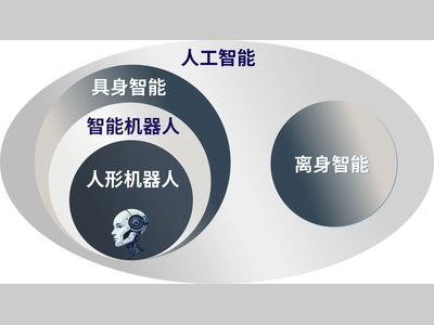 具身智能、智能机器人、人形机器人傻傻分不清？ 这篇文章讲明白了