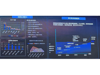 国产车规芯片发展与现状，解析来了！