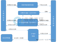 特斯拉Cybertruck 48V系统分析，线控转向并未用48V，谈不上先进