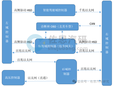特斯拉Cybertruck 48V系统分析，线控转向并未用48V，谈不上先进