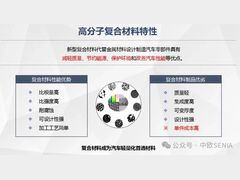 先进复合材料在电动汽车部件中低碳应用分析