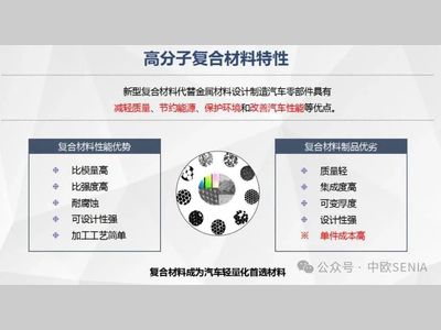 先进复合材料在电动汽车部件中低碳应用分析