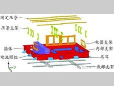 电动汽车电池箱轻量化设计