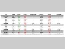 盖斯特研报：2025年4月中国汽车市场销量走势与热点解析
