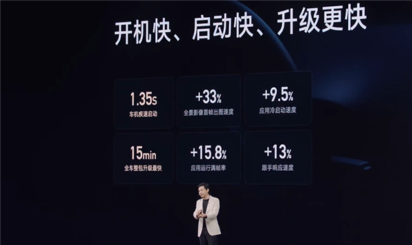 英伟达最新高算力芯片上车 雷军：小米YU7全系标配激光雷达