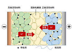 全球首部中国方案！《全固态电池判定方法》团体标准正式发布