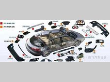 汽车内外设计-内外饰饰件塑料的选用原则