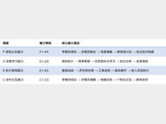 全球首个《人形机器人智能化分级》标准