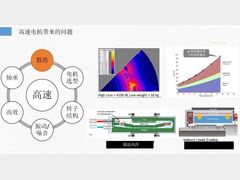一文让你秒懂高速电机的六大关键技术挑战