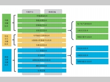 专利视域下的AI大模型在智能网联汽车领域的应用与发展