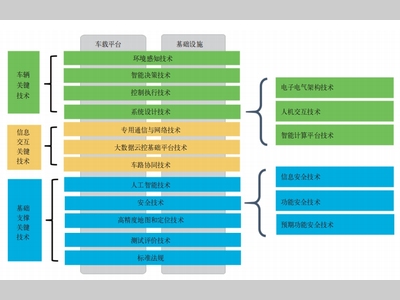 专利视域下的AI大模型在智能网联汽车领域的应用与发展