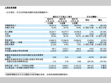 营收增速放缓，净利润环比下滑81.7%！理想汽车一季报出炉