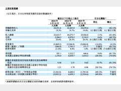 营收增速放缓，净利润环比下滑81.7%！理想汽车一季报出炉