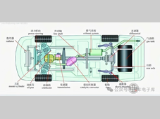 汽车底盘图解：各部件构造图、原理示意图