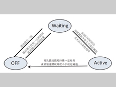纯电动汽车竞速模式功能设计