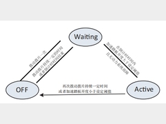 纯电动汽车竞速模式功能设计
