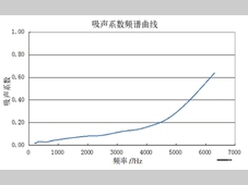 敷设含PU发泡复合层声学包 电驱动系统的NVH优化研究